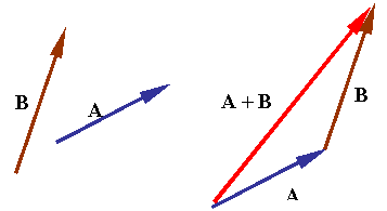 Vector Algebra