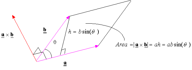 the-cross-product