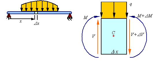 for the beam and loading shown (a) draw the shear and bending-moment diagrams