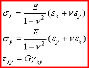 Beams with axial loads